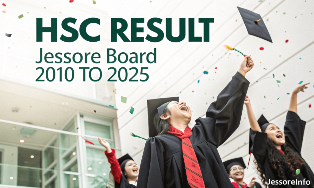 HSC Result Jessore Board 2010 to 2025